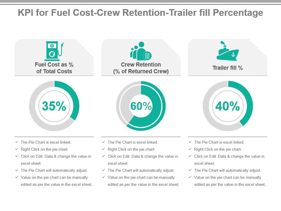 Kpi for fuel cost crew retention trailer fill percentage powerpoint slide Slide01