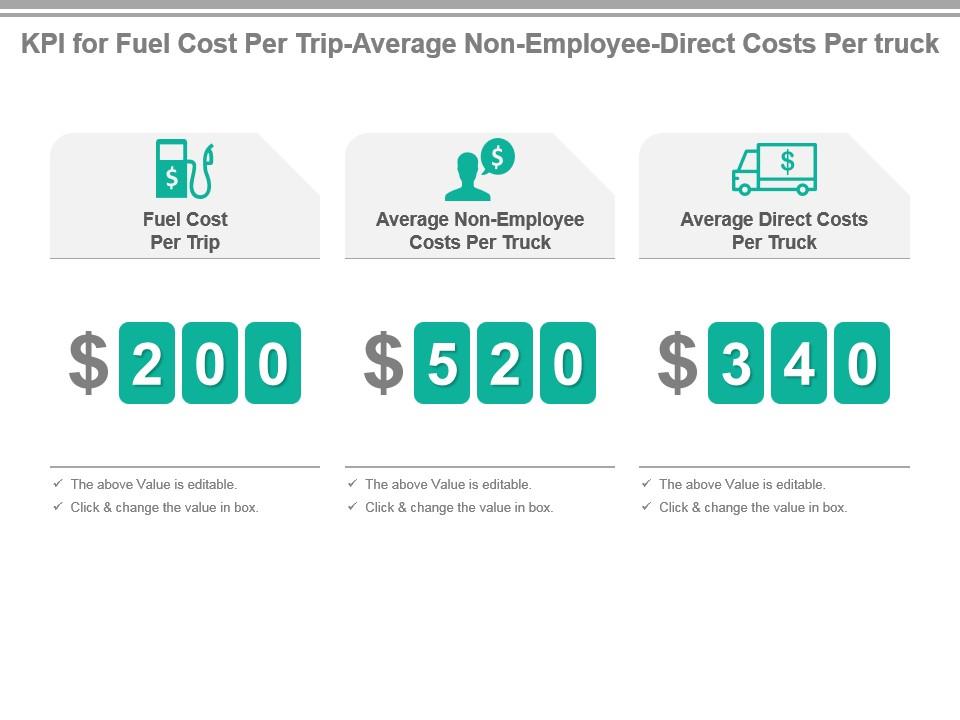 Kpi for fuel cost per trip average non employee direct costs per truck presentation slide Slide01