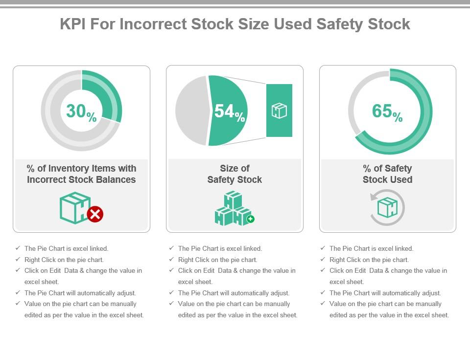 Kpi for incorrect stock size used safety stock presentation slide Slide01