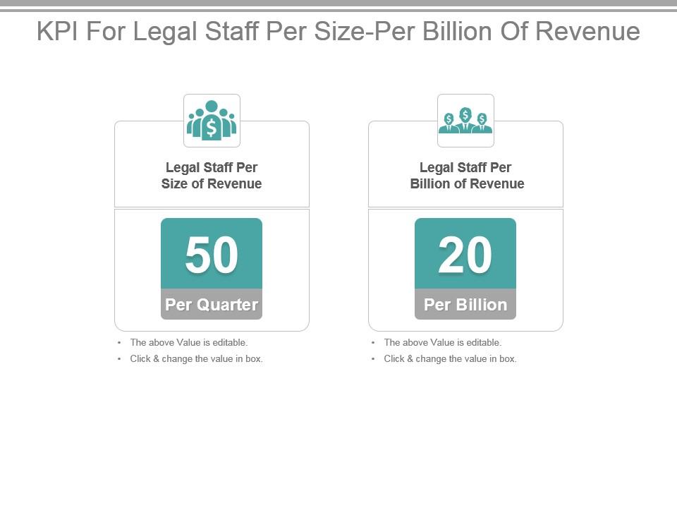 kpi_for_legal_staff_per_size_per_billion_of_revenue_powerpoint_slide_Slide01