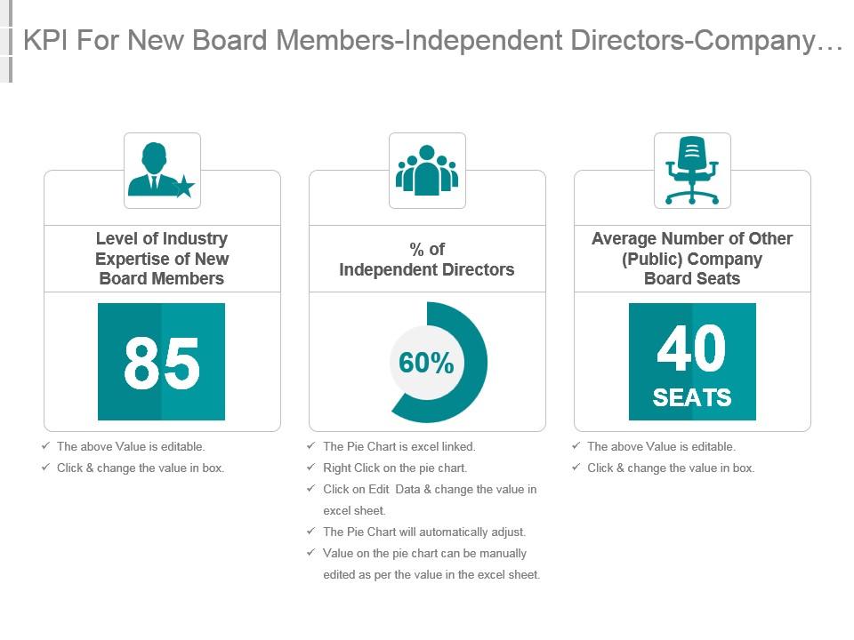 Kpi For New Board Members Independent Directors Company Board Seats