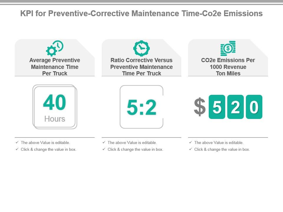 Kpi for preventive corrective maintenance time co2e emissions powerpoint slide Slide01