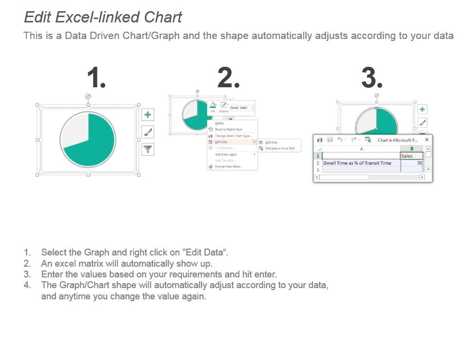 Kpi For Ratio Corrective And Preventive Maintenance Dwell Time Train