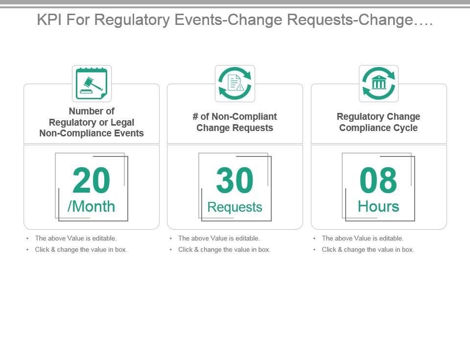 Kpi for regulatory events change requests change compliance cycle powerpoint slide Slide00