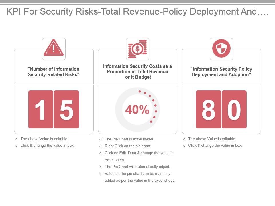 kpi_for_security_risks_total_revenue_policy_deployment_and_adoption_ppt_slide_Slide01