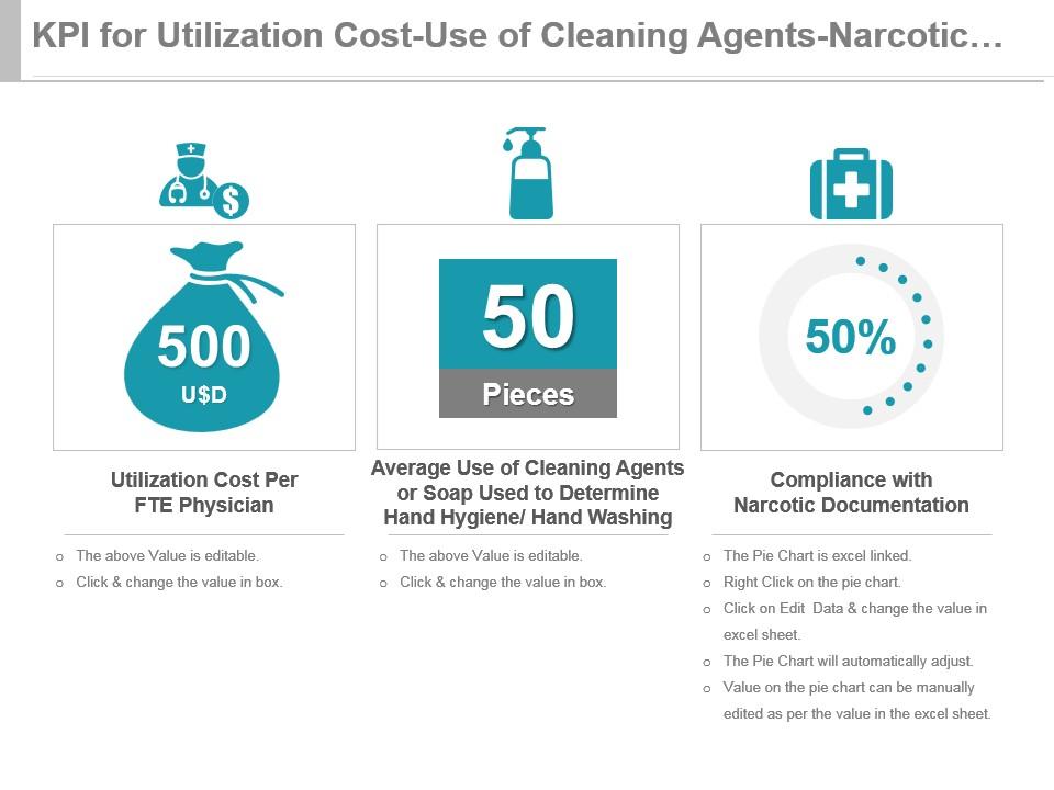 Kpi for utilization cost use of cleaning agents narcotic documentation presentation slide Slide00