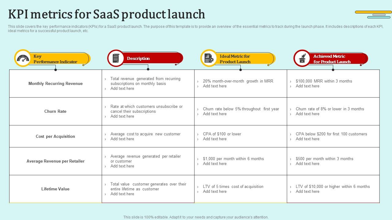 Top 10 Saas Product Overview PowerPoint Presentation Templates in 2025