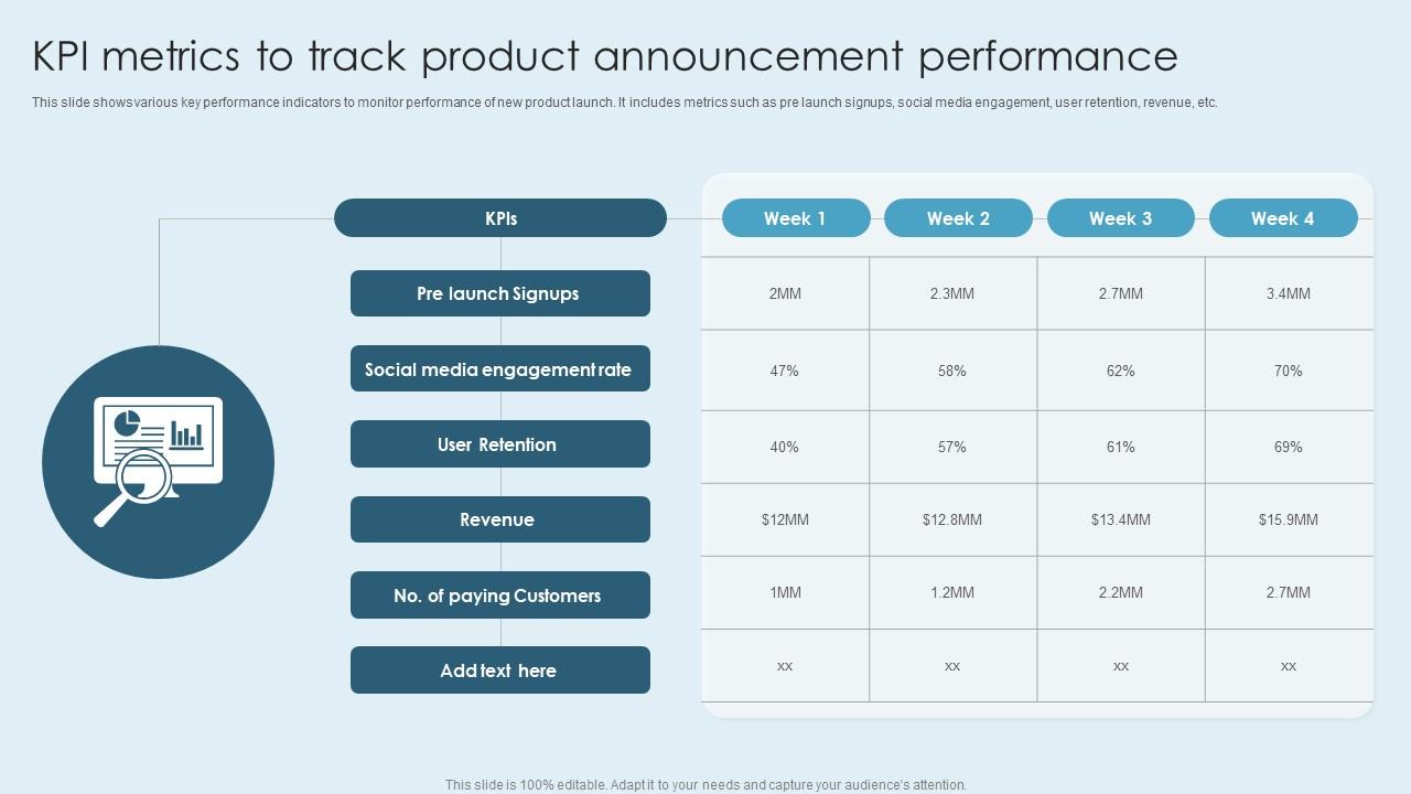 KPI Metrics To Track Product Announcement Performance