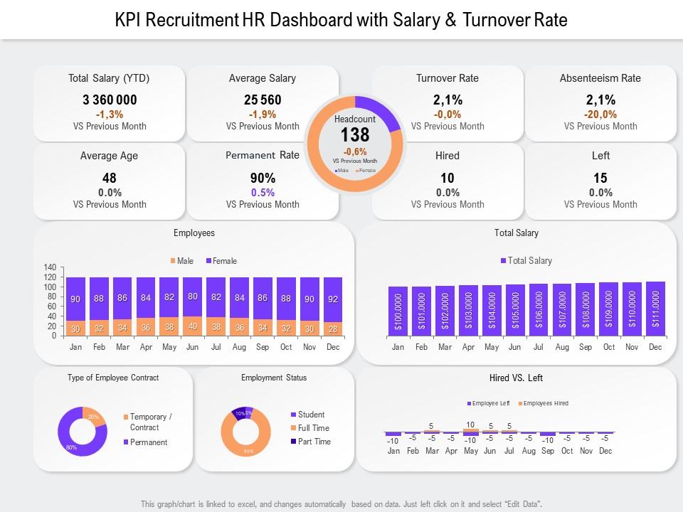 Kpi recruitment hr dashboard with salary and turnover rate Slide01