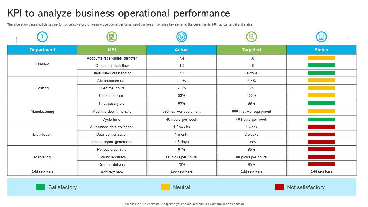 KPI To Analyze Business Operational Performance PPT Example