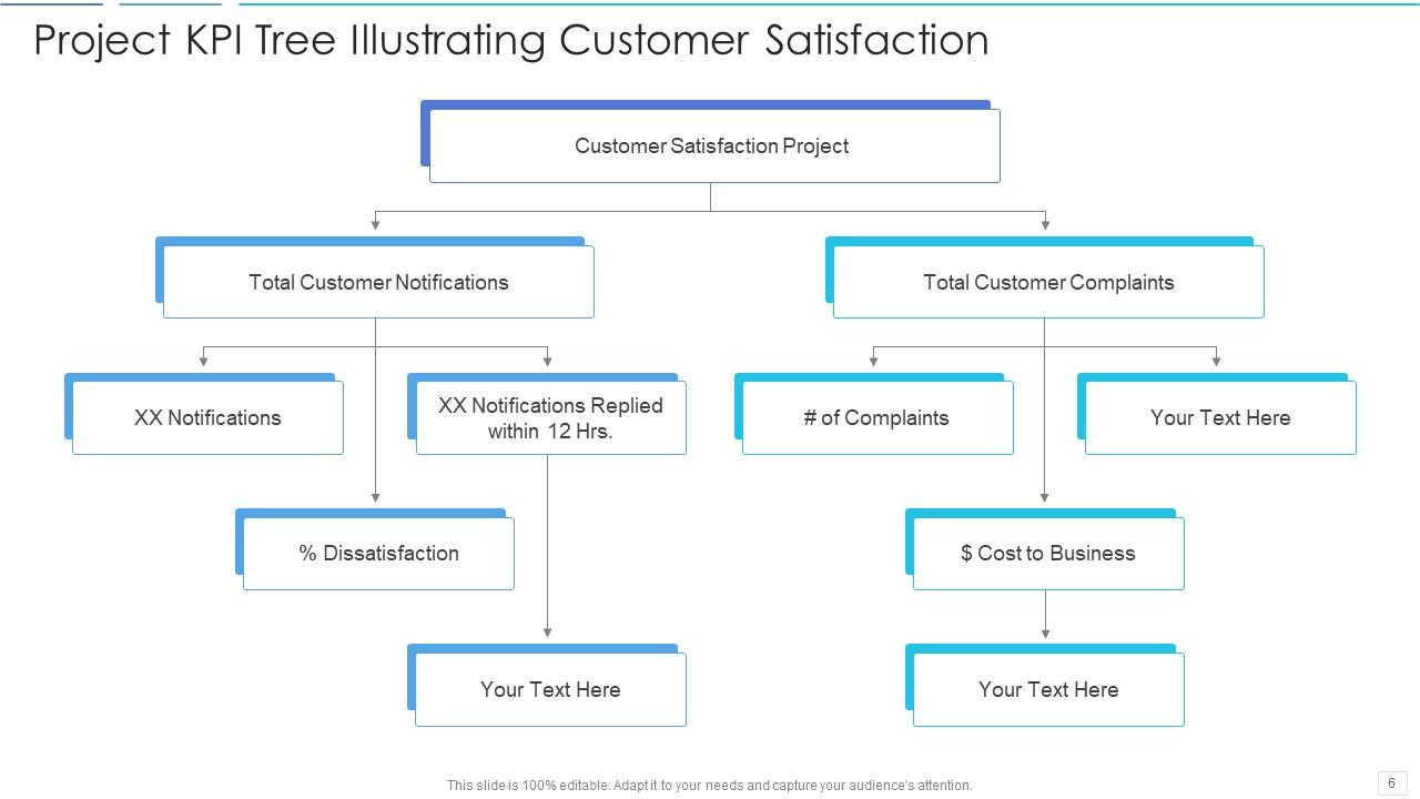 KPI Tree Powerpoint Ppt Template Bundles | Presentation Graphics ... image.