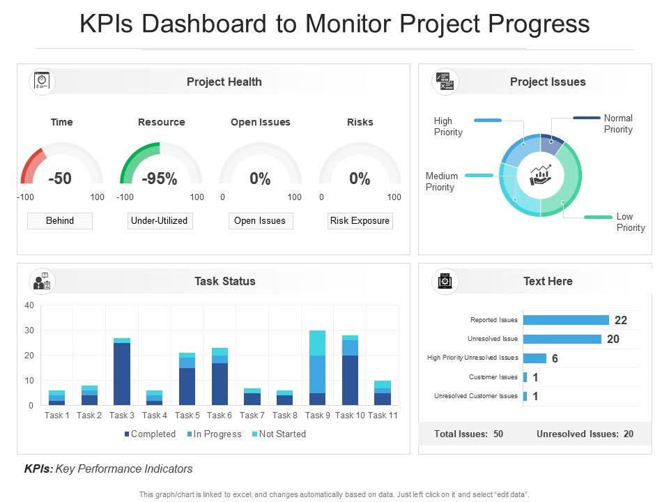 KPIs Dashboard To Monitor Project Progress Presentation Graphics