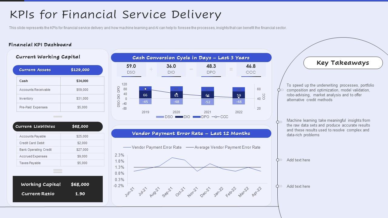 KPIS For Financial Service Delivery Servicenow Performance Analytics