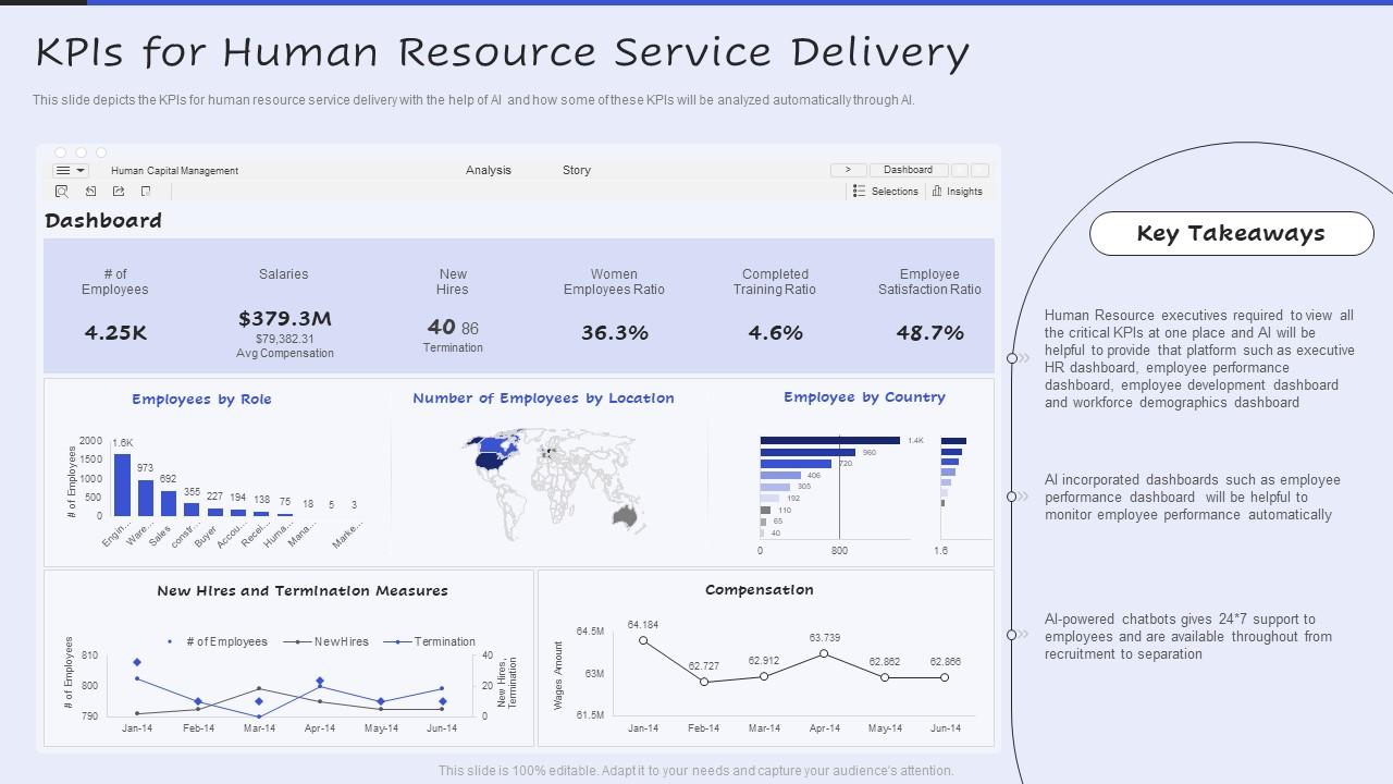 Top 10 Servicenow Dashboard PowerPoint Presentation Templates in 2025