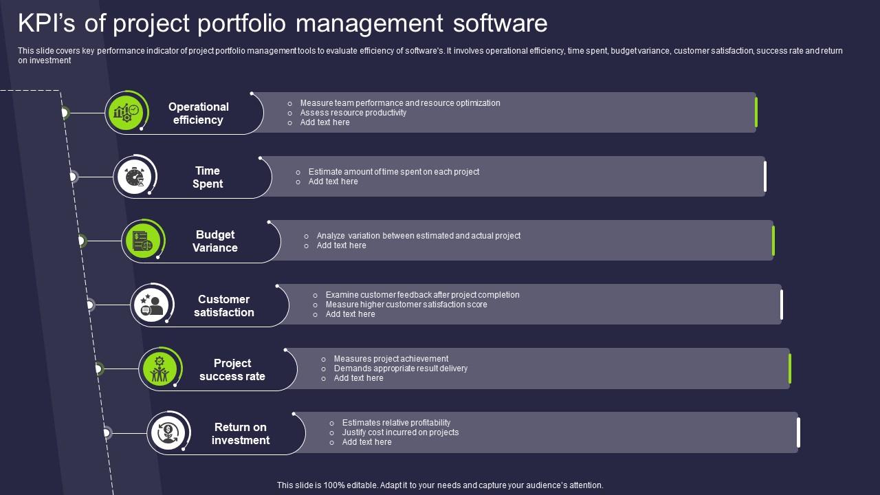 Kpis Of Project Portfolio Management Software PPT Example