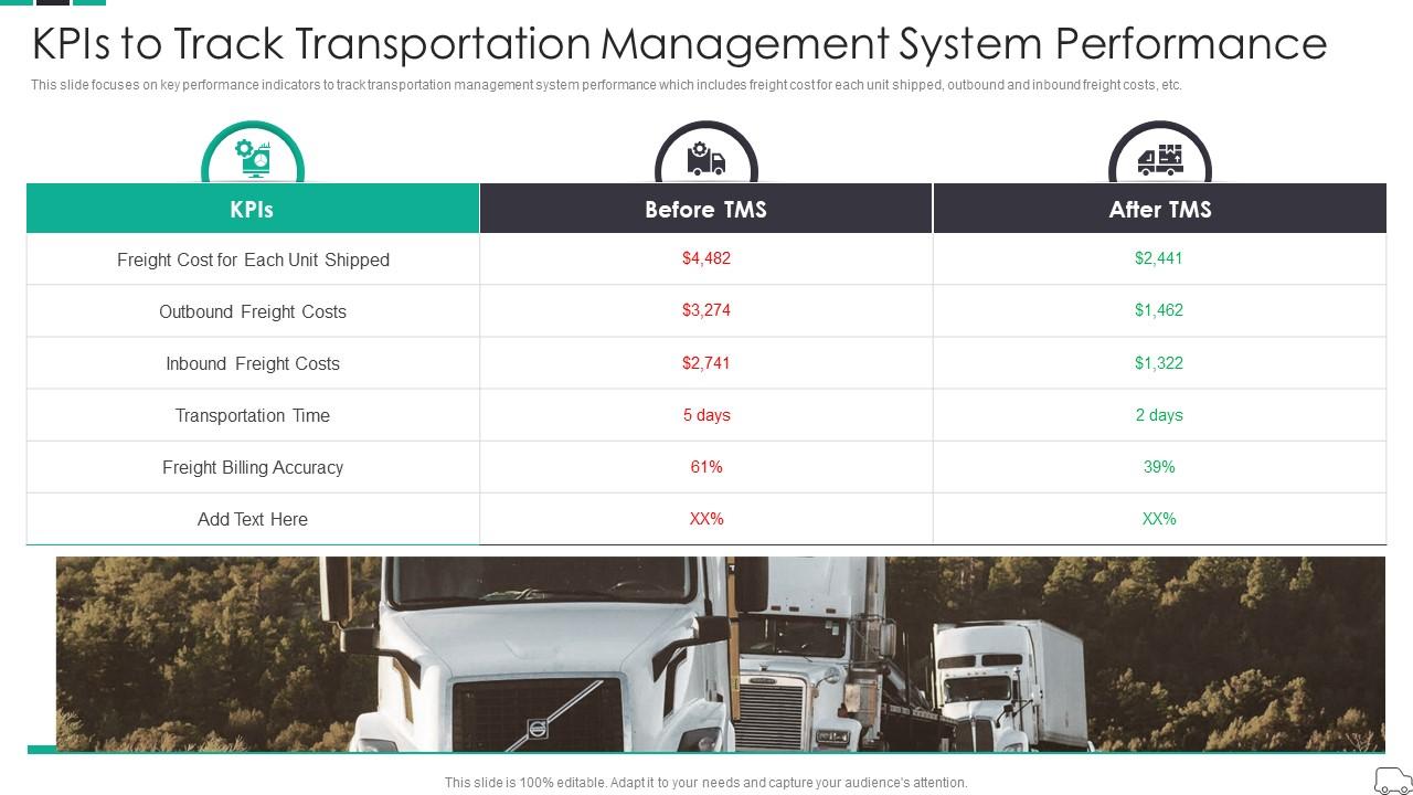 Kpis To Track Transportation Management System Continuous Process Improvement In Supply Chain Slide01