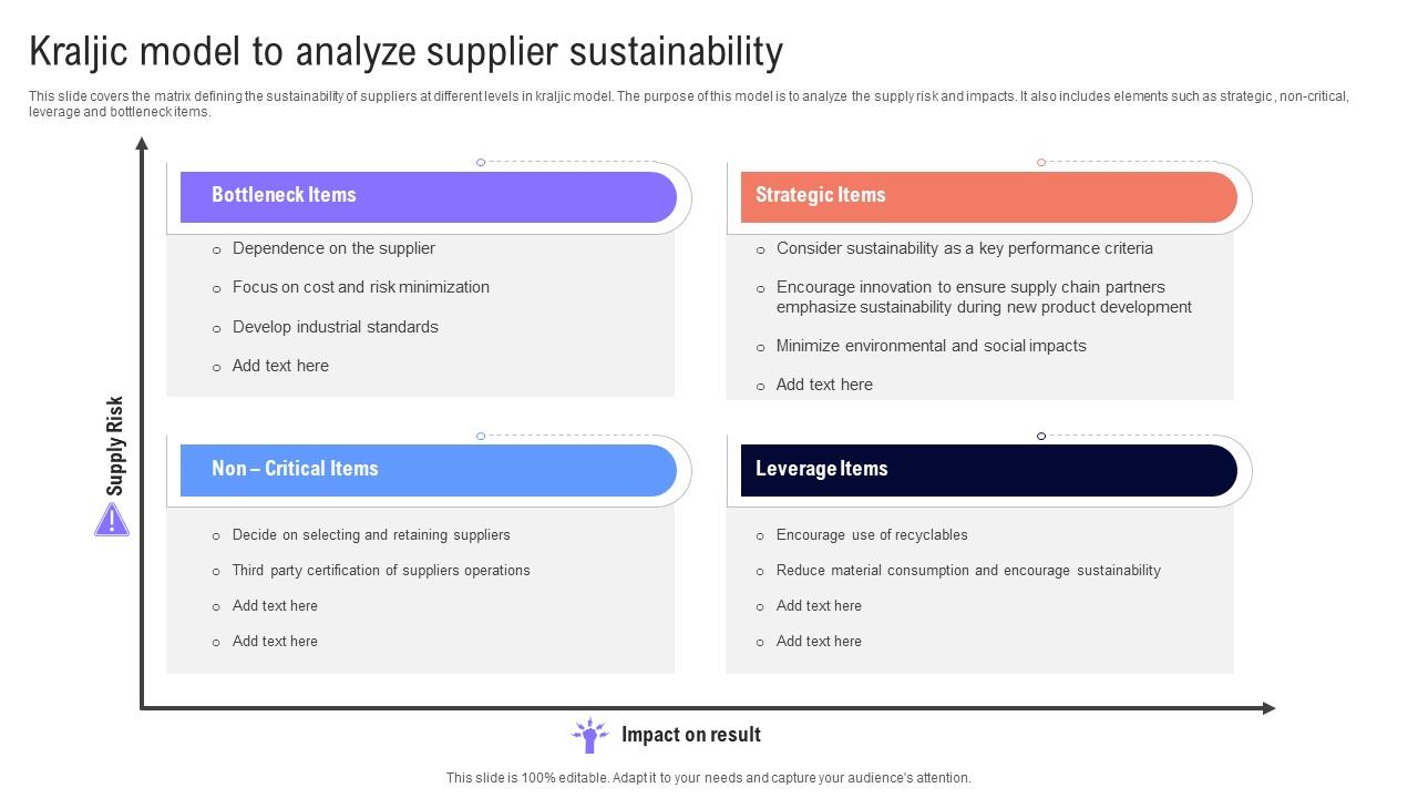 Top 10 Sustainability Supplier Strategy PowerPoint Presentation