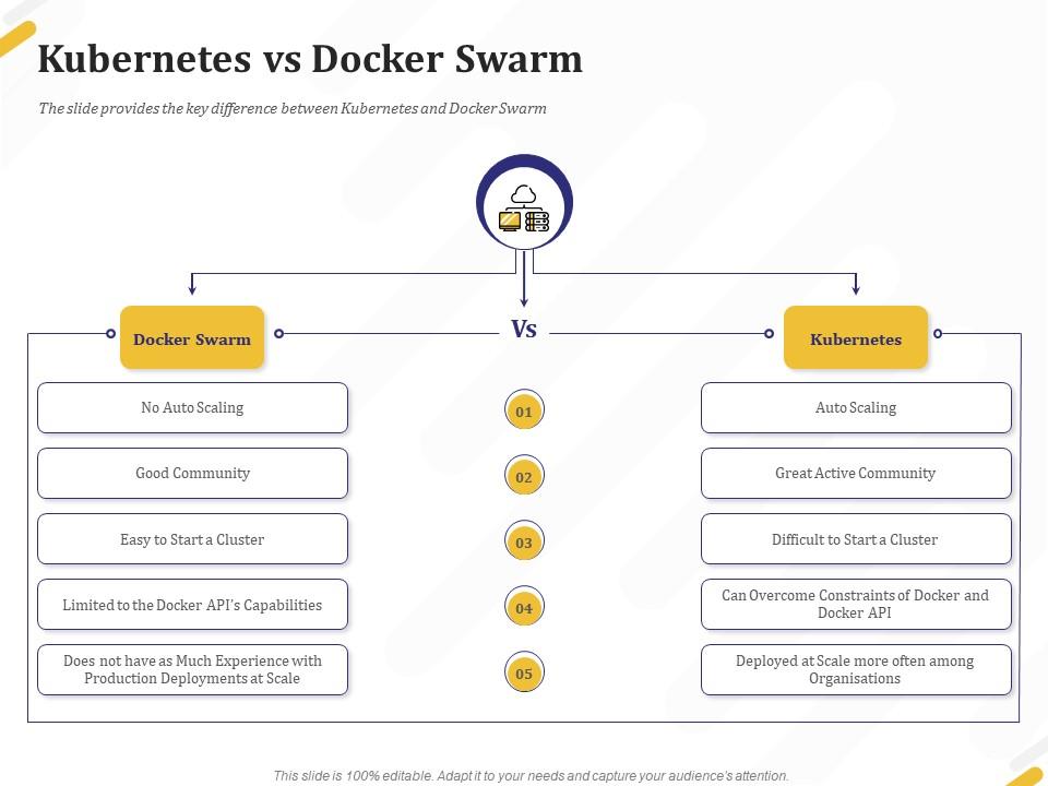 Kubernetes vs docker swarm scaling ppt powerpoint presentation file topics Slide00