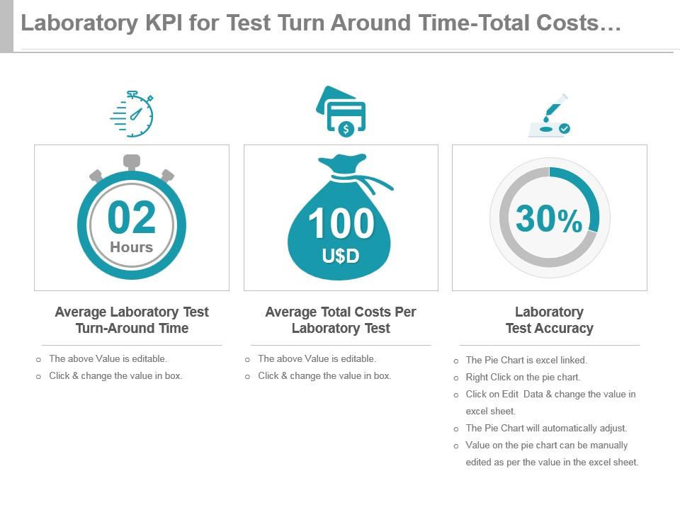 Laboratory Kpi For Test Turn Around Time Total Costs Test Accuracy Ppt