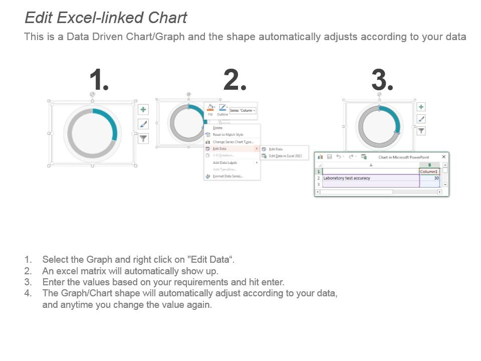 Laboratory Kpi For Test Turn Around Time Total Costs Test Accuracy Ppt