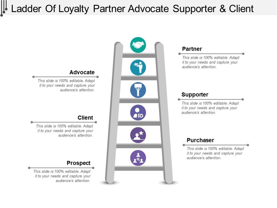 Ladder of loyalty partner advocate supporter and client Slide01