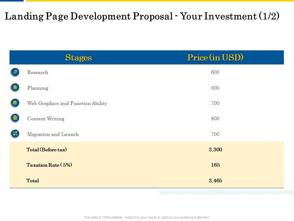 Landing page development proposal your investment l2057 ppt powerpoint images Slide01