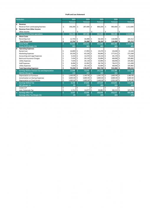 Landscaping Business Plan Pdf Word Document Slide05