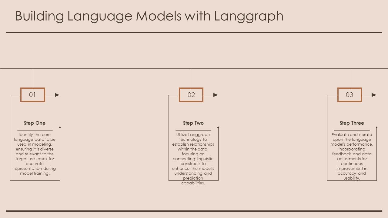 Top 10 Body Language PowerPoint Presentation Templates in 2025