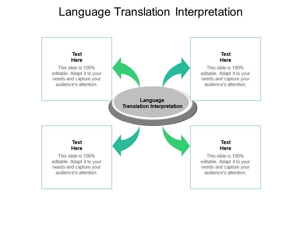 Language Translation Interpretation Ppt Powerpoint Presentation ...