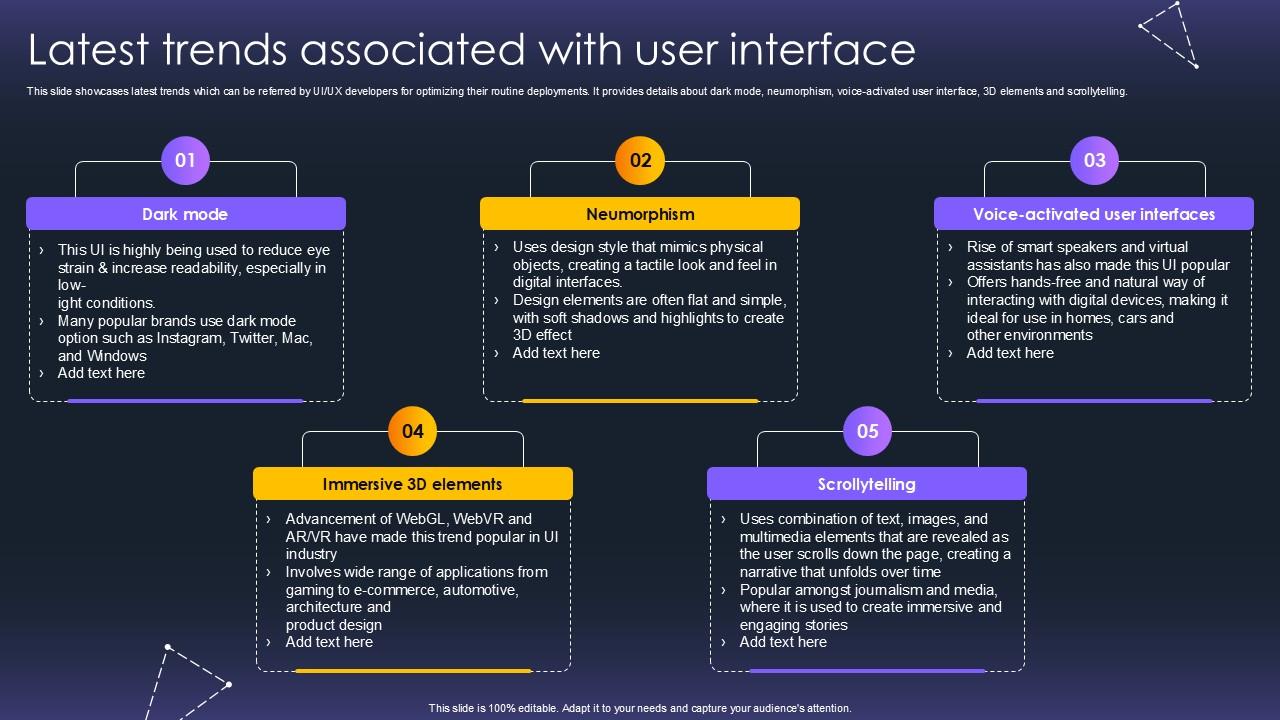 Latest Trends Associated With User Interface Building Compelling Ppt ...