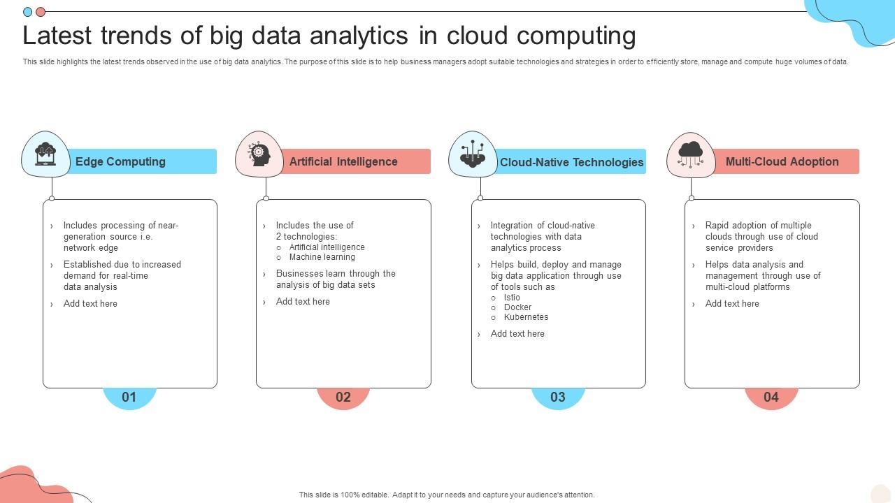Latest Trends Of Big Data Analytics In Cloud Computing PPT Sample