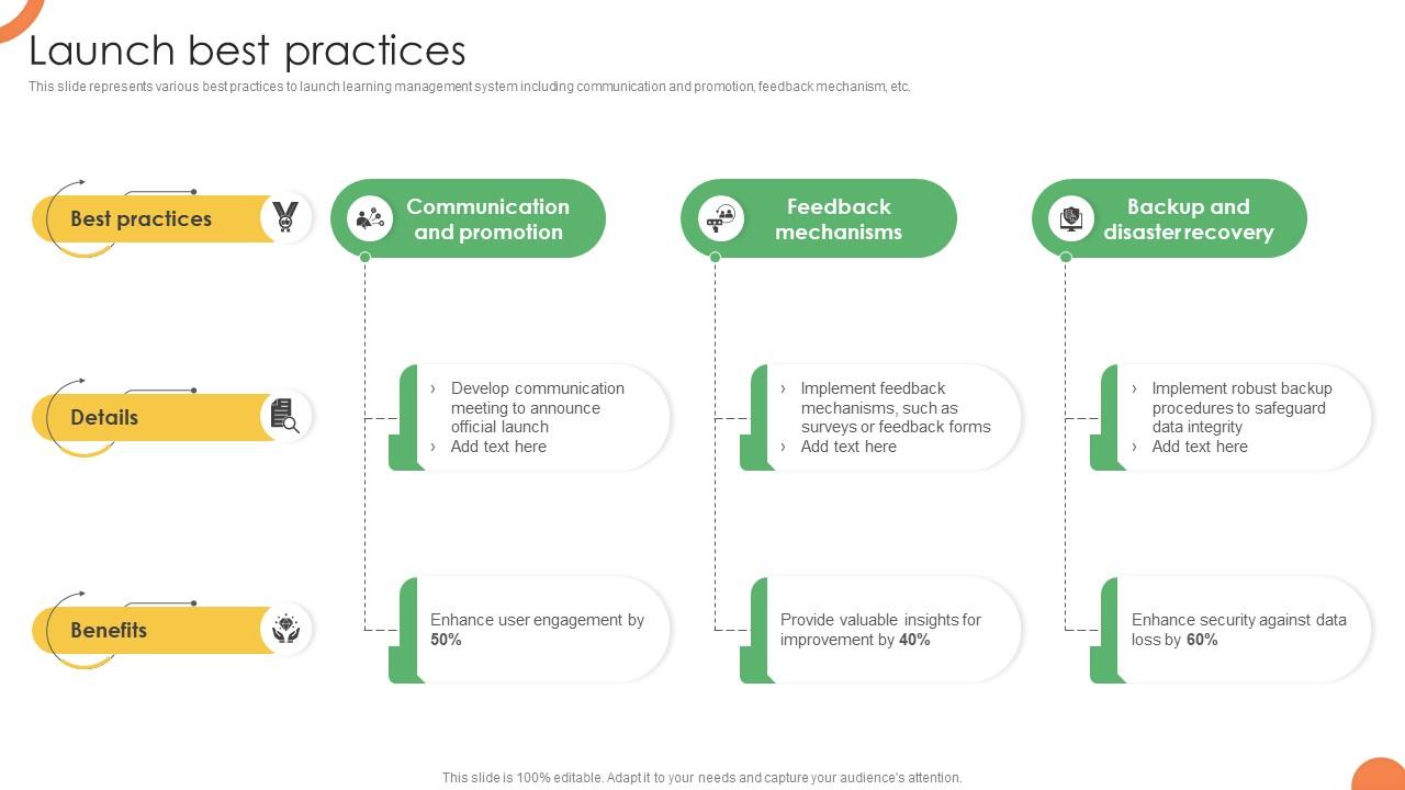 Launch Best Practices Storyboard SS PPT Presentation