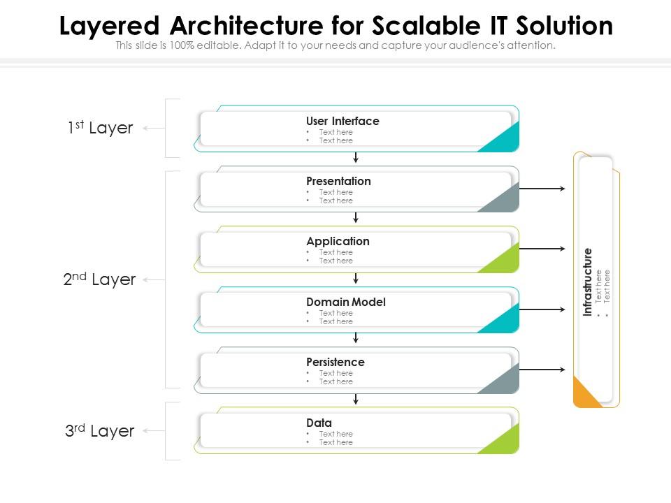 Layered architecture for scalable it solution Slide01