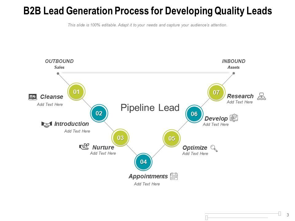 omgive gæld samarbejde Lead Generation Process Developing Elements Marketing Flow Chart Dollar  Sign Magnifying Glass Measure | Presentation Graphics | Presentation  PowerPoint Example | Slide Templates