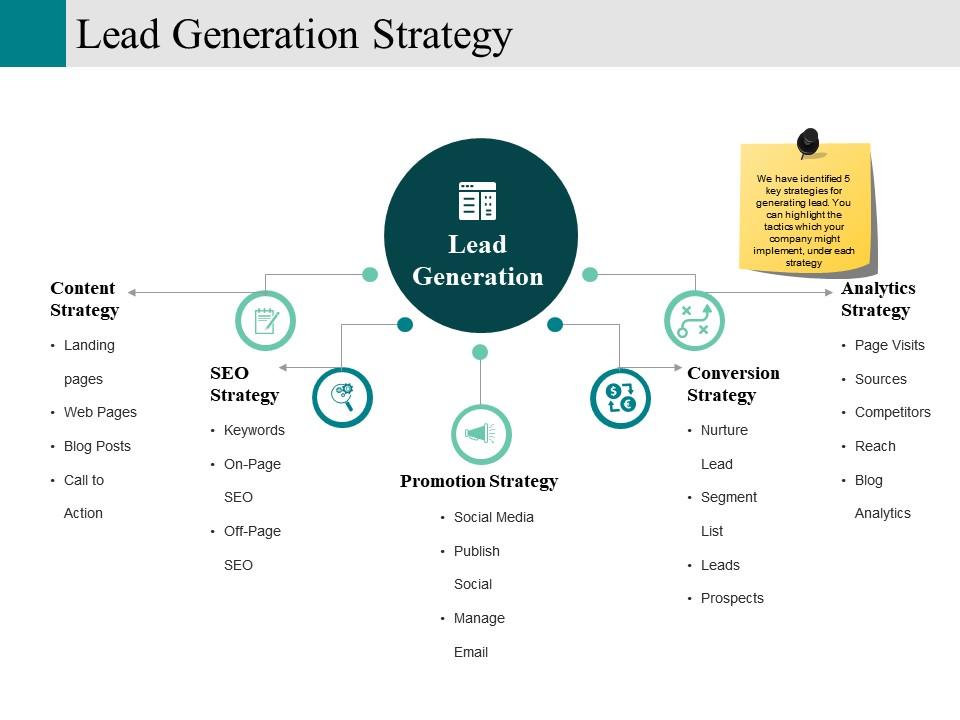 introduction  the importance of lead generation in 9
