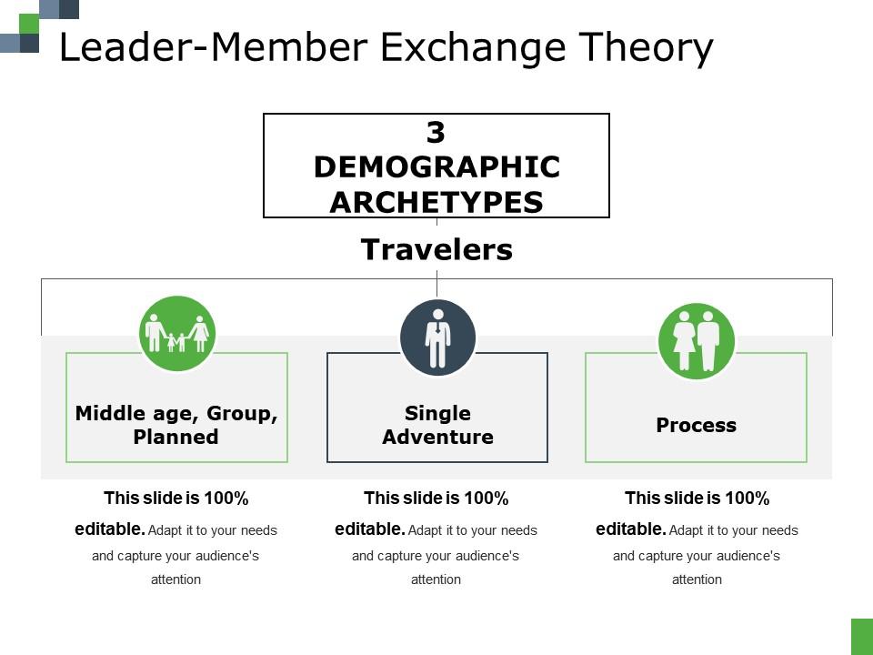 Leader Member Exchange Theory Ppt File Professional PowerPoint Design