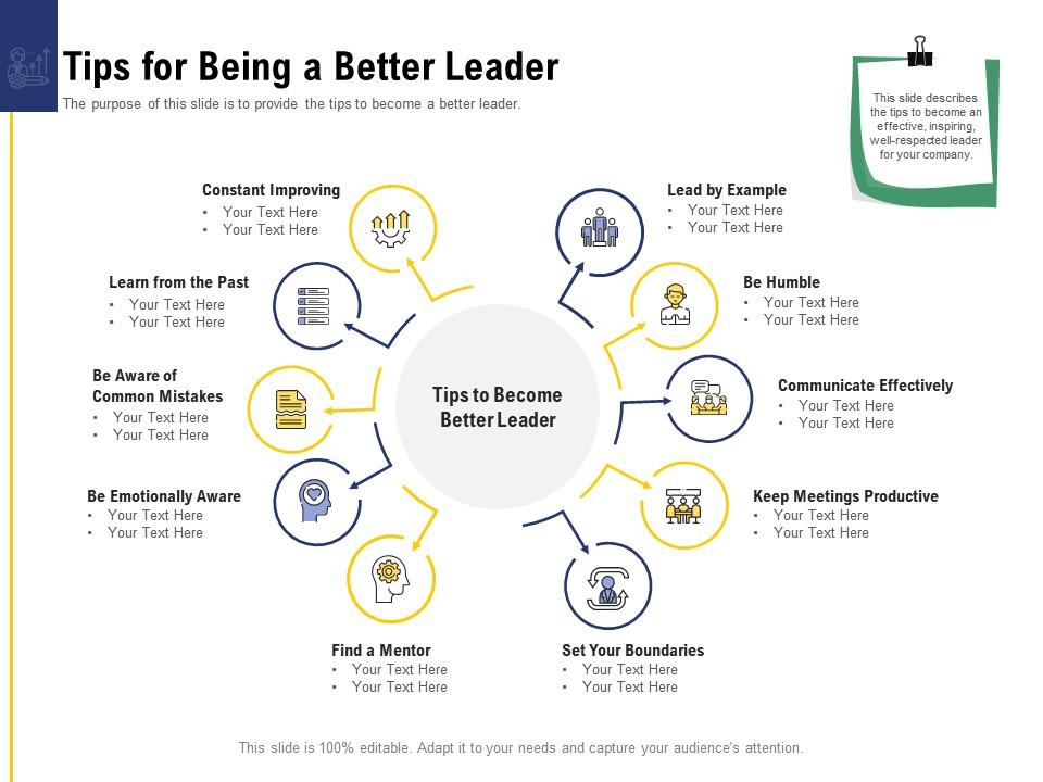 Leadership and board tips for being a better leader ppt powerpoint presentation show topics Slide01