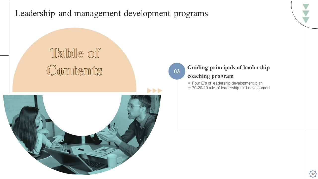 Top 10 Management Development Program PowerPoint Presentation Templates ...
