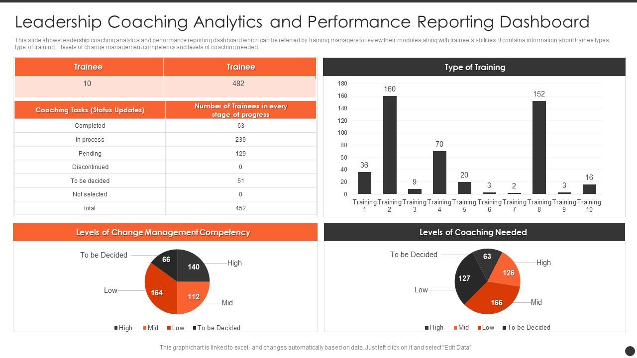 Leadership Coaching Analytics And Performance Reporting Dashboard Slide01