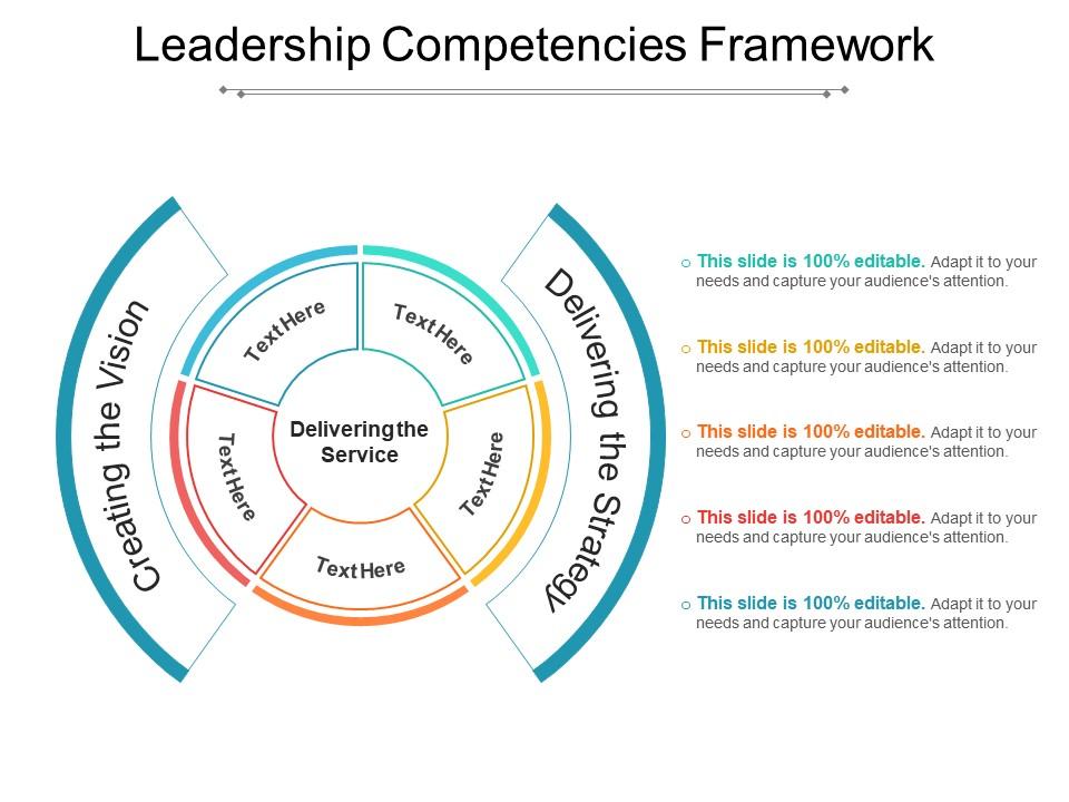 leadership_competencies_framework_Slide01