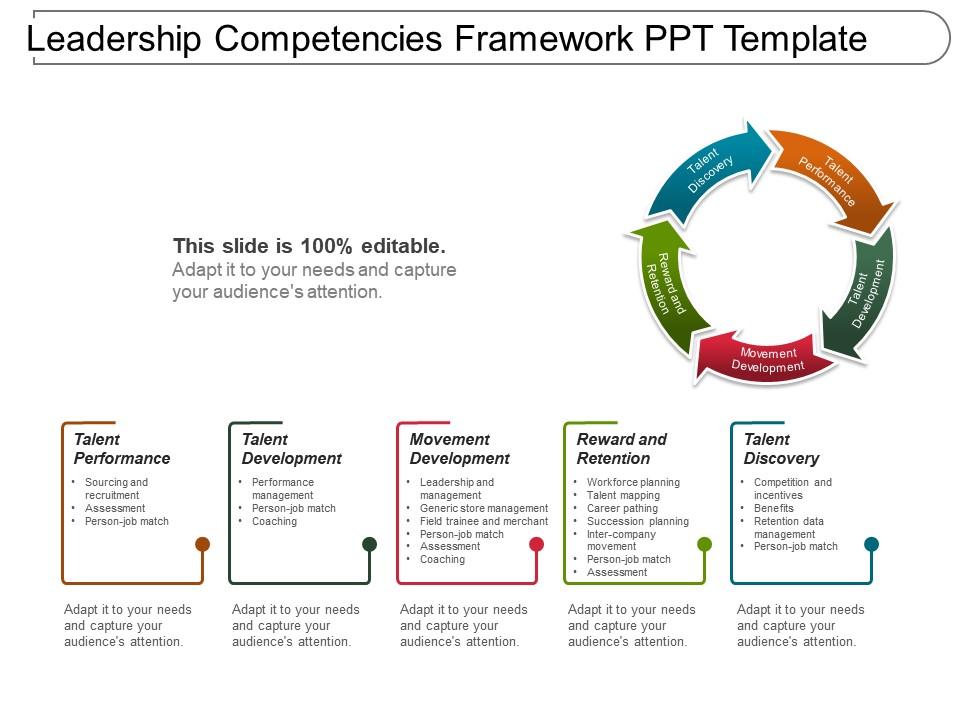 leadership_competencies_framework_ppt_template_Slide01