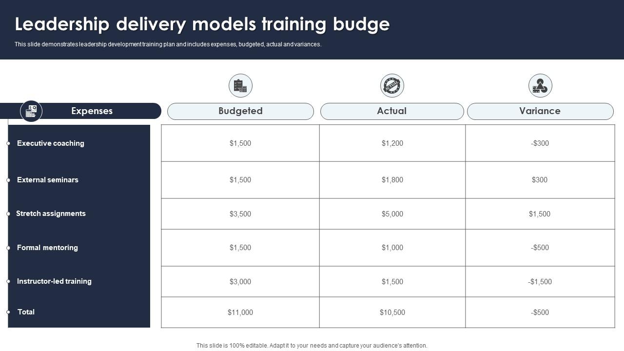 Top 10 training delivery method plan PowerPoint Presentation Templates ...