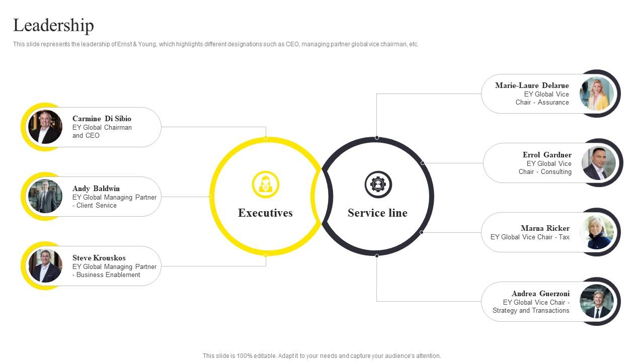Top 10 Ernst Young Company Profile PowerPoint Presentation Templates
