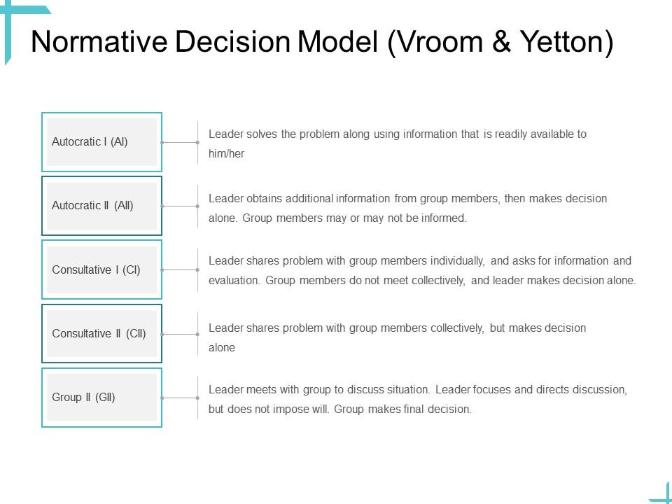 vrooms decision making model