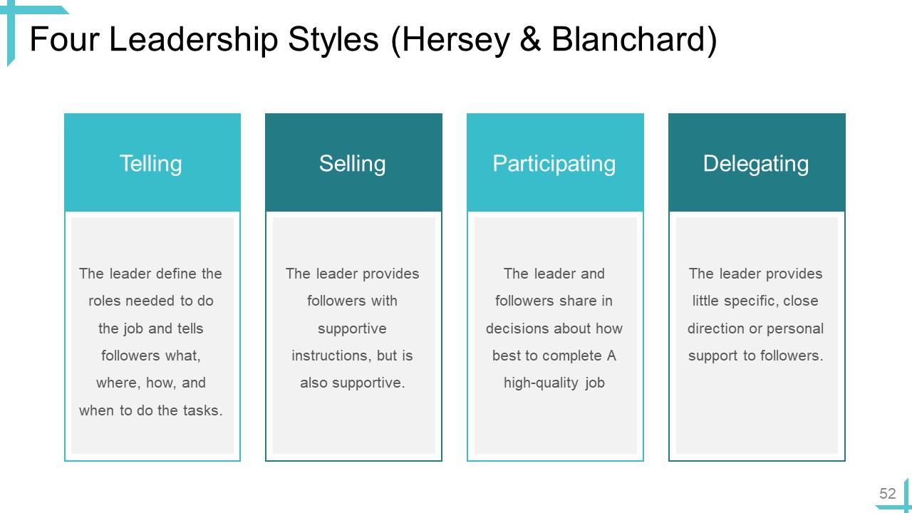 Top 10 Free Leadership PowerPoint Presentation Templates in 2025