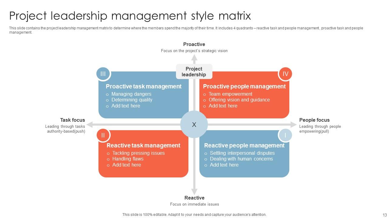 Leadership Style Matrix Powerpoint Ppt Template Bundles PPT Template