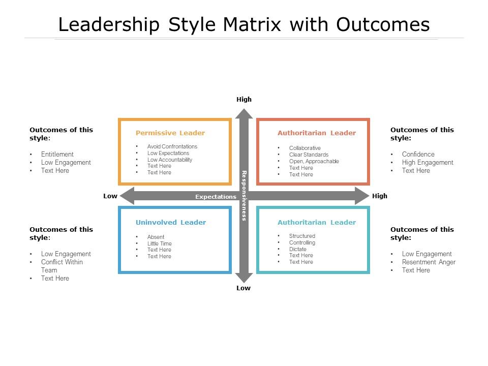 Leadership Style Matrix With Presentation PowerPoint