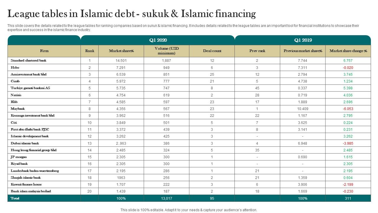 Top 10 Free Finance PowerPoint Presentation Templates in 2026
