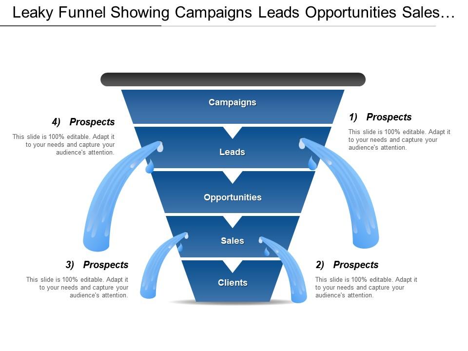 leaky_funnel_showing_campaigns_leads_opportunities_sales_and_client_Slide01
