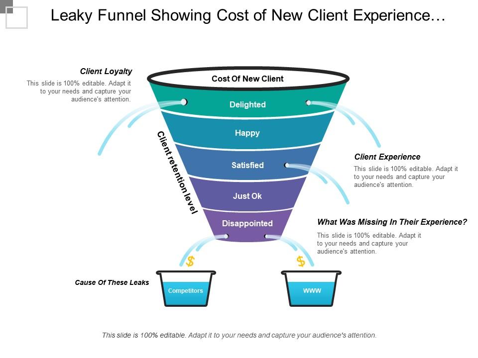 Leaky Funnel Showing Cost Of New Client Experience PowerPoint Templates Download PPT